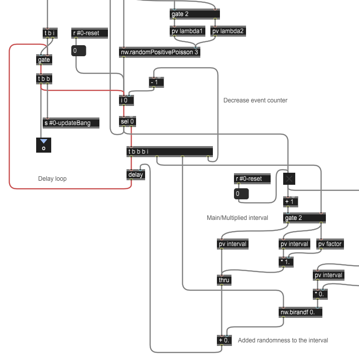 Sound synthesis block diagram